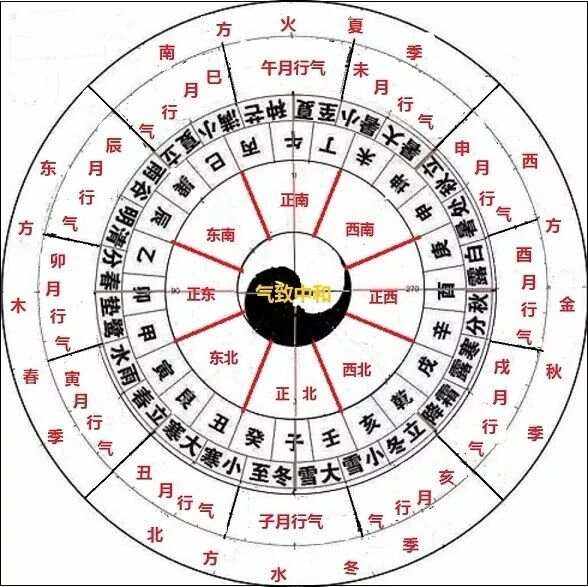 科普展现:论风水乾卦位（乾卦吉位）