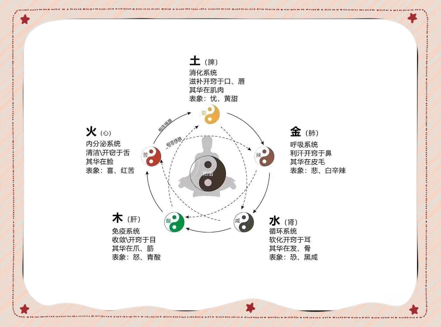 雅五行属性什么