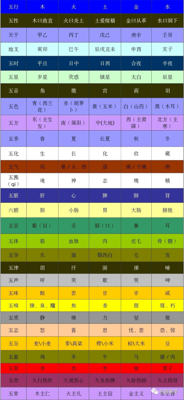 怎么算自己五行