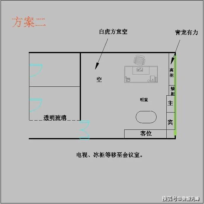 办公室风水重要吗