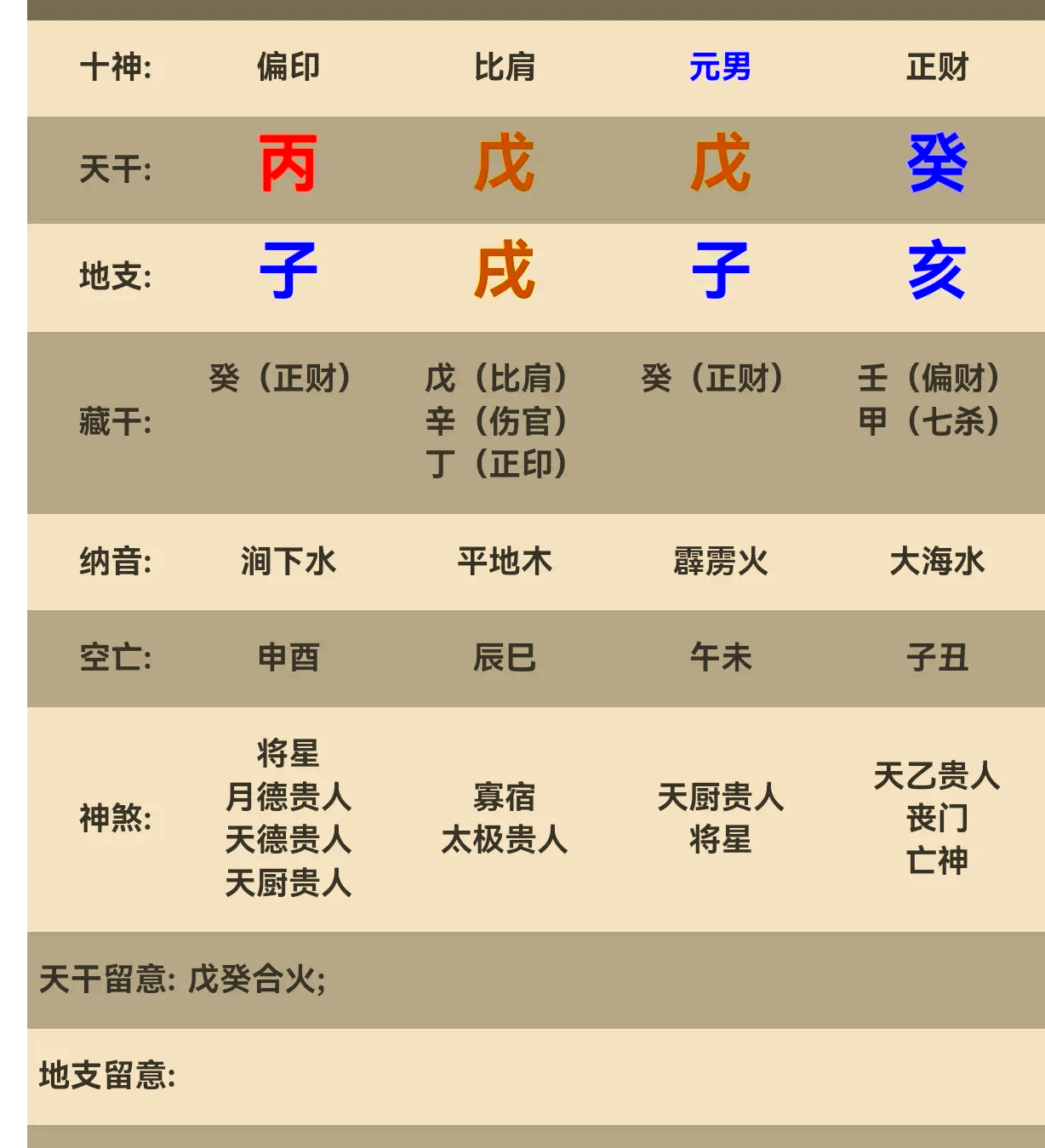 子五行属性什么
