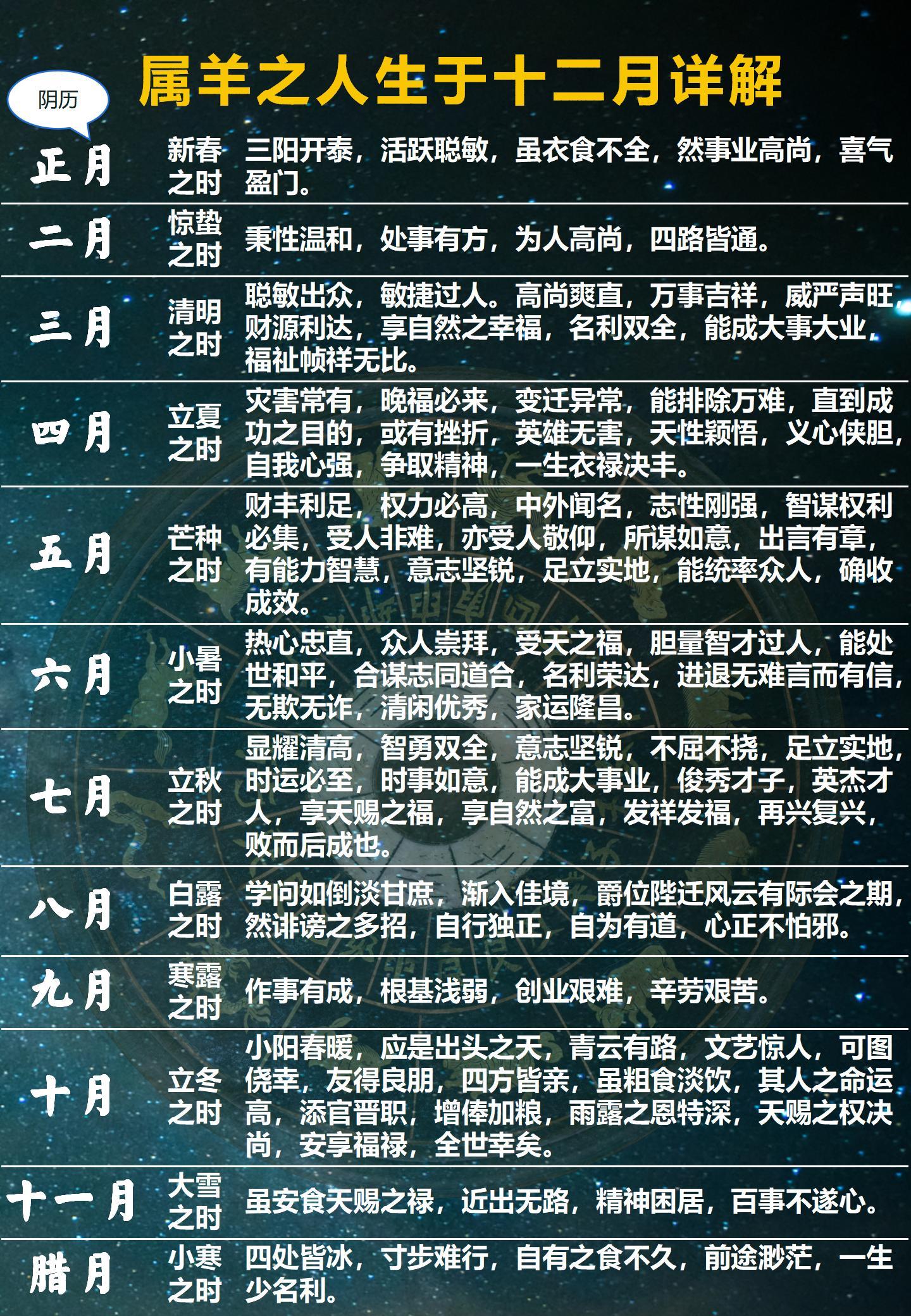 科普展现:元五行属性（测属性五行）