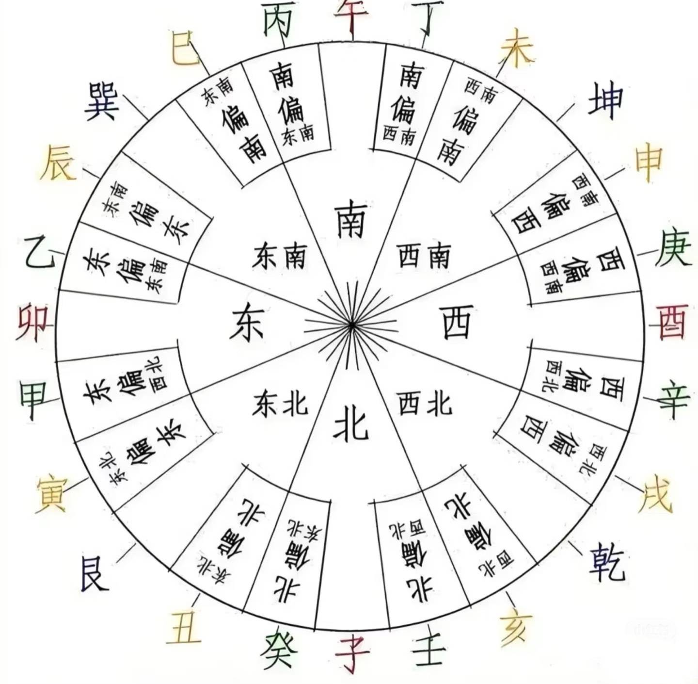 地支对应时辰