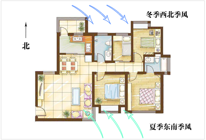 哪个朝向房子好