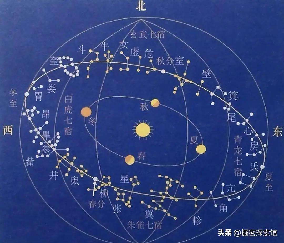 科普展现:本命星宿（本命星宿是什么意思）
