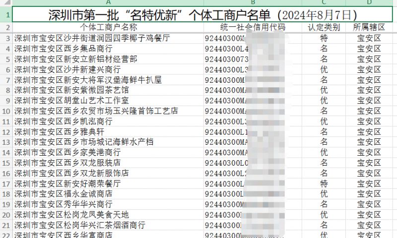 个体户取名字大全