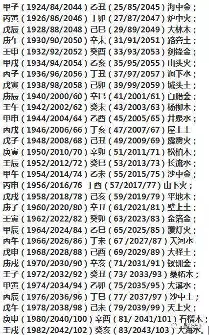 如何查五行属性