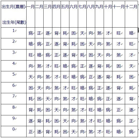 科普展现:建禄格男命（身强建禄格男命）