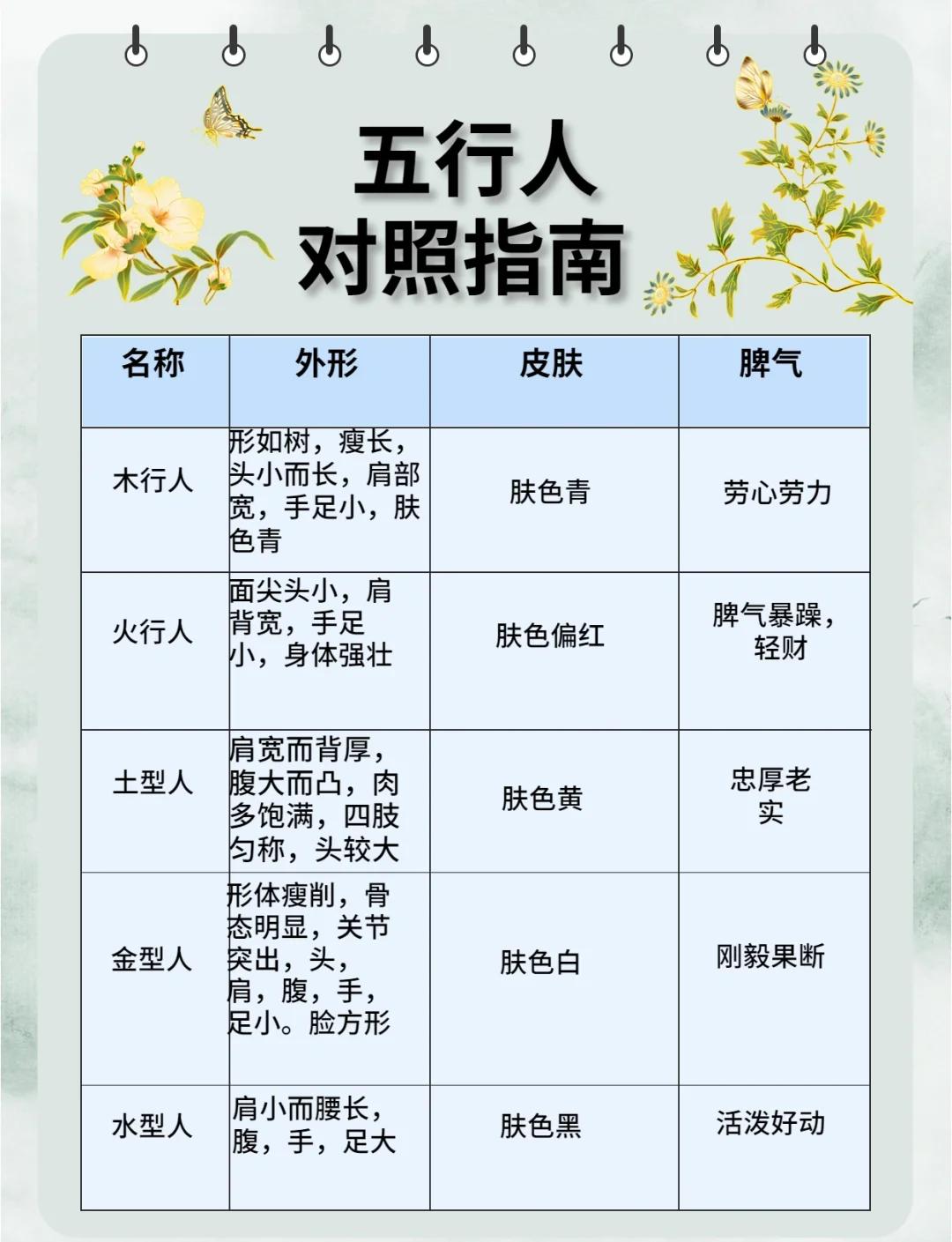五行 第4页
