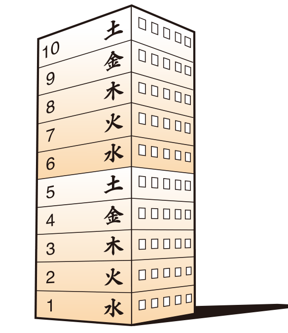 科普展现:楼层五行（楼层五行与楼层风水）