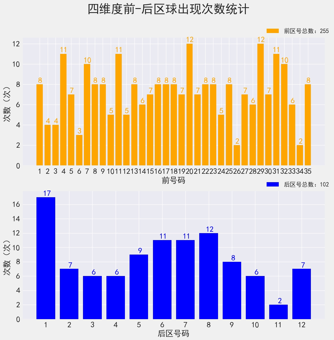 奥门六开奘结果的简单介绍