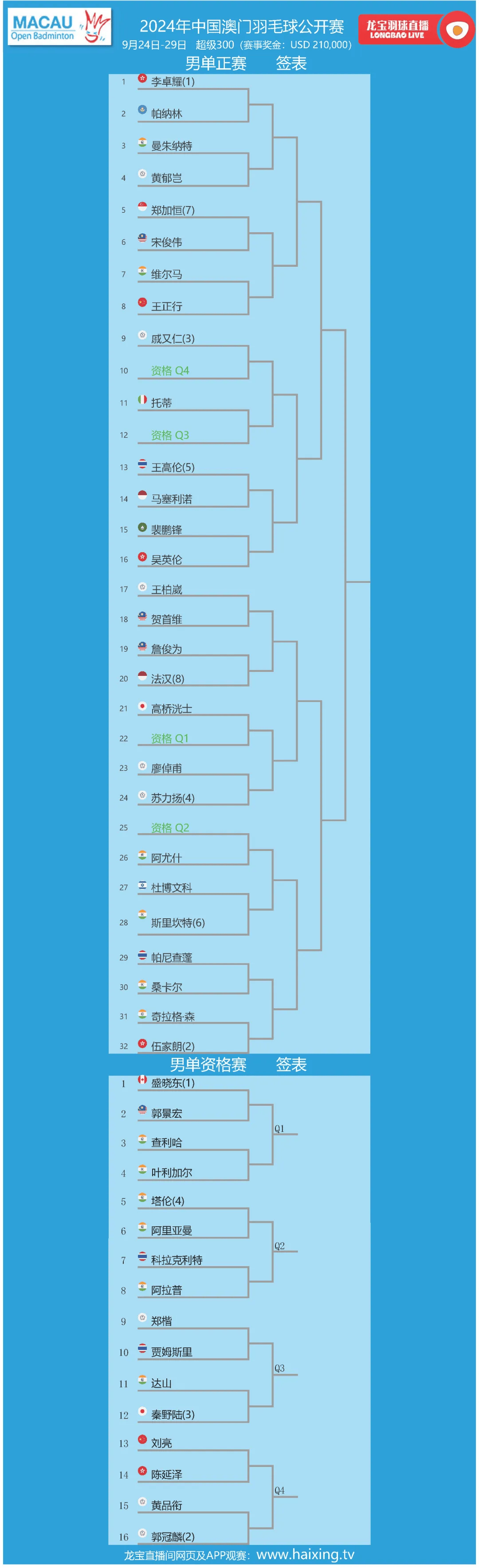 2024澳门全年免费资料公开