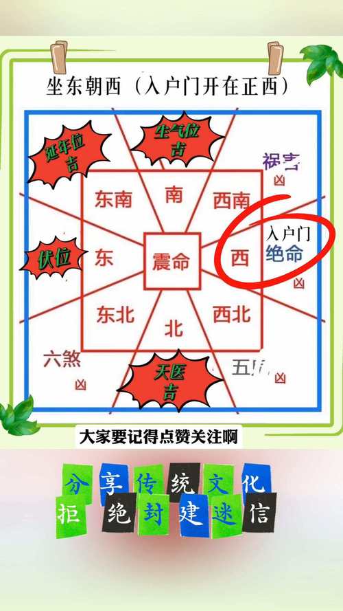 旺财阳宅风水