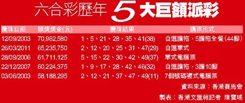 香港二四六开奖免费结果一