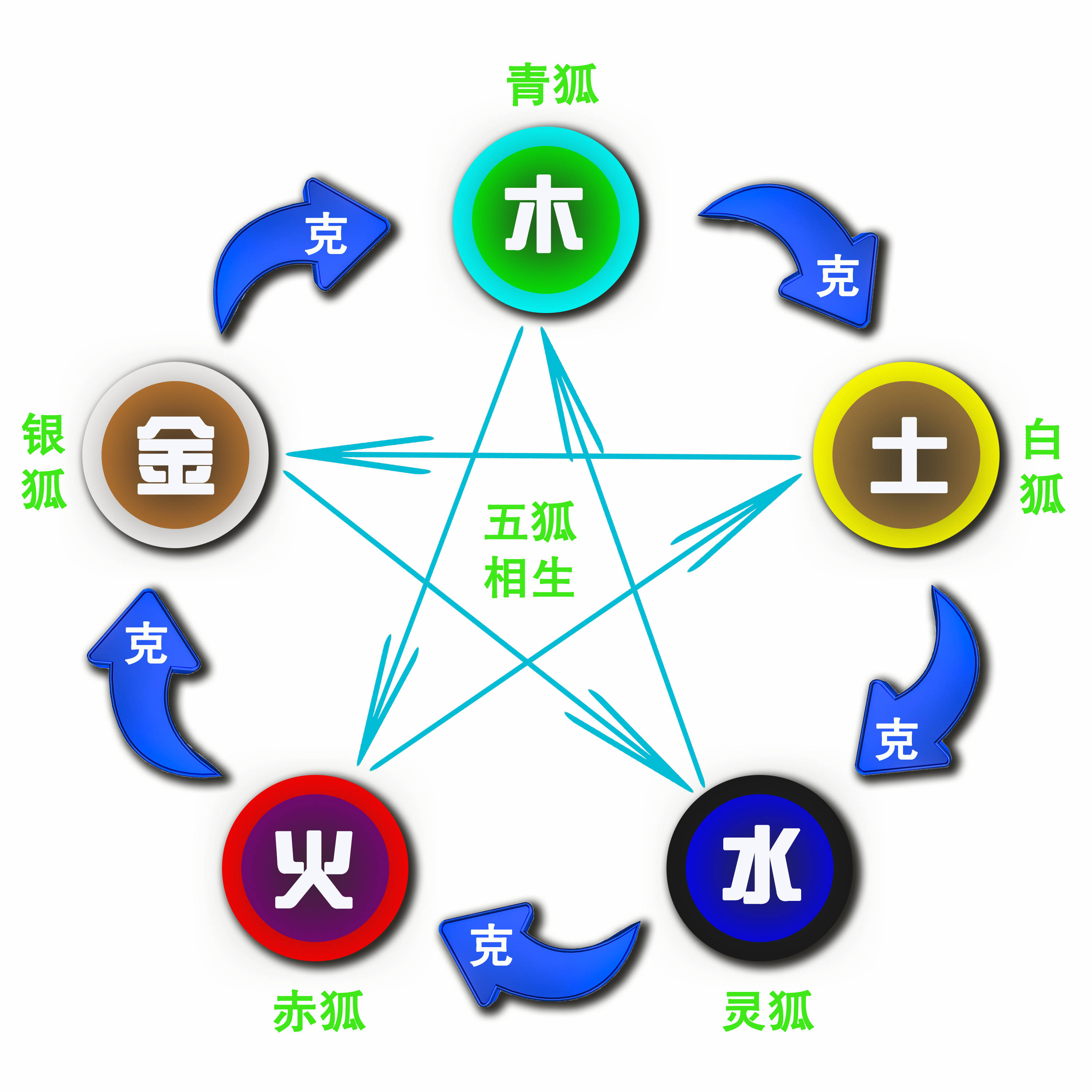 灵五行属性什么