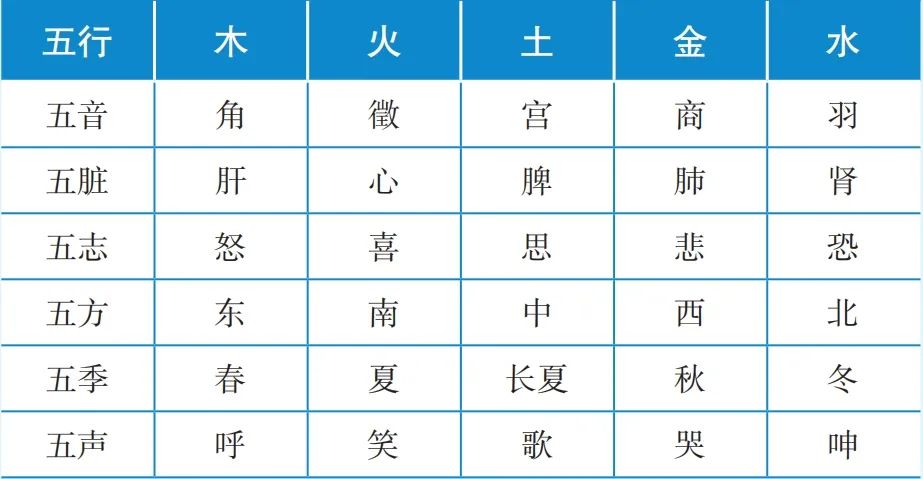 科普展现:五脏对应五行（五脏对应五行图表）