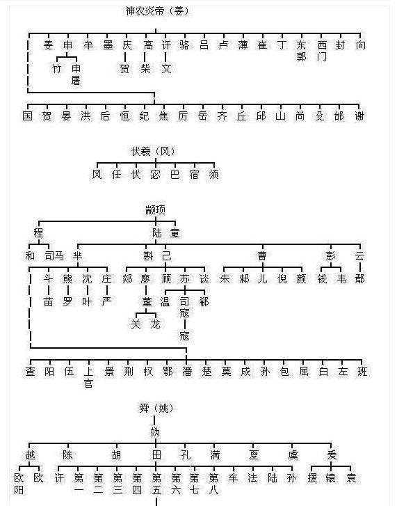 科普展现:颛顼姓什么（颛顼姓什么叫什么）