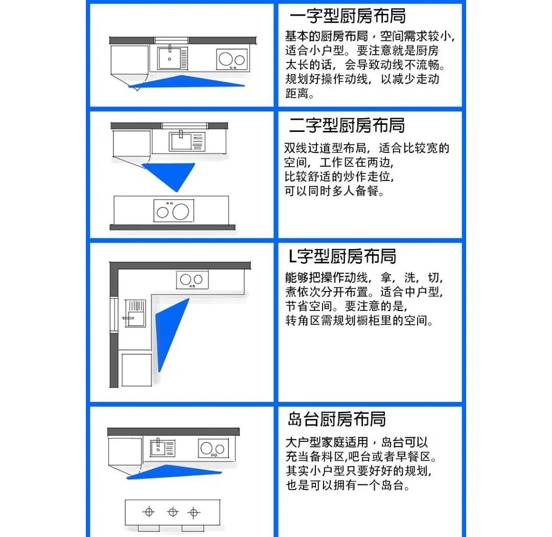 科普展现:哪些厨房风水不好（厨房风水迷信）