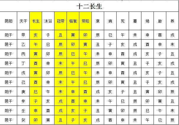 五行十二长生表
