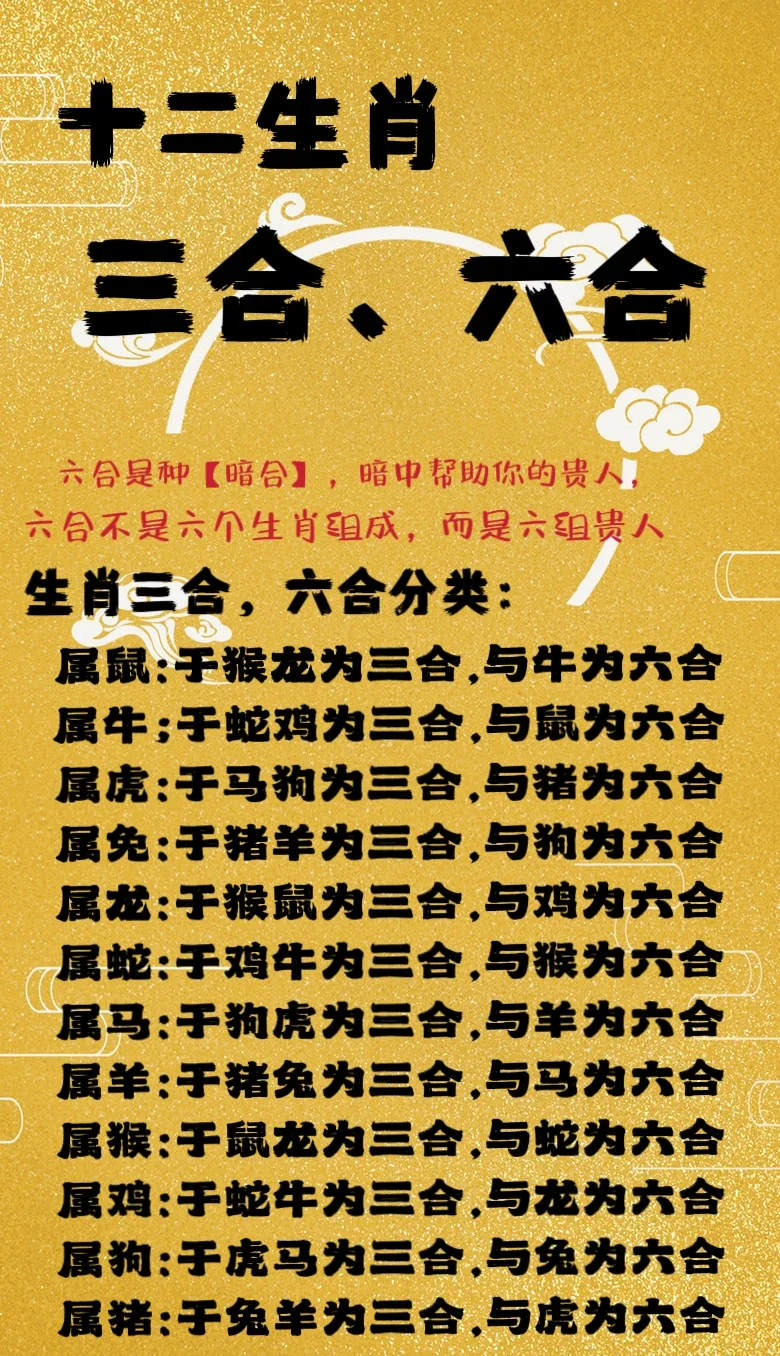 十二生肖三合图表