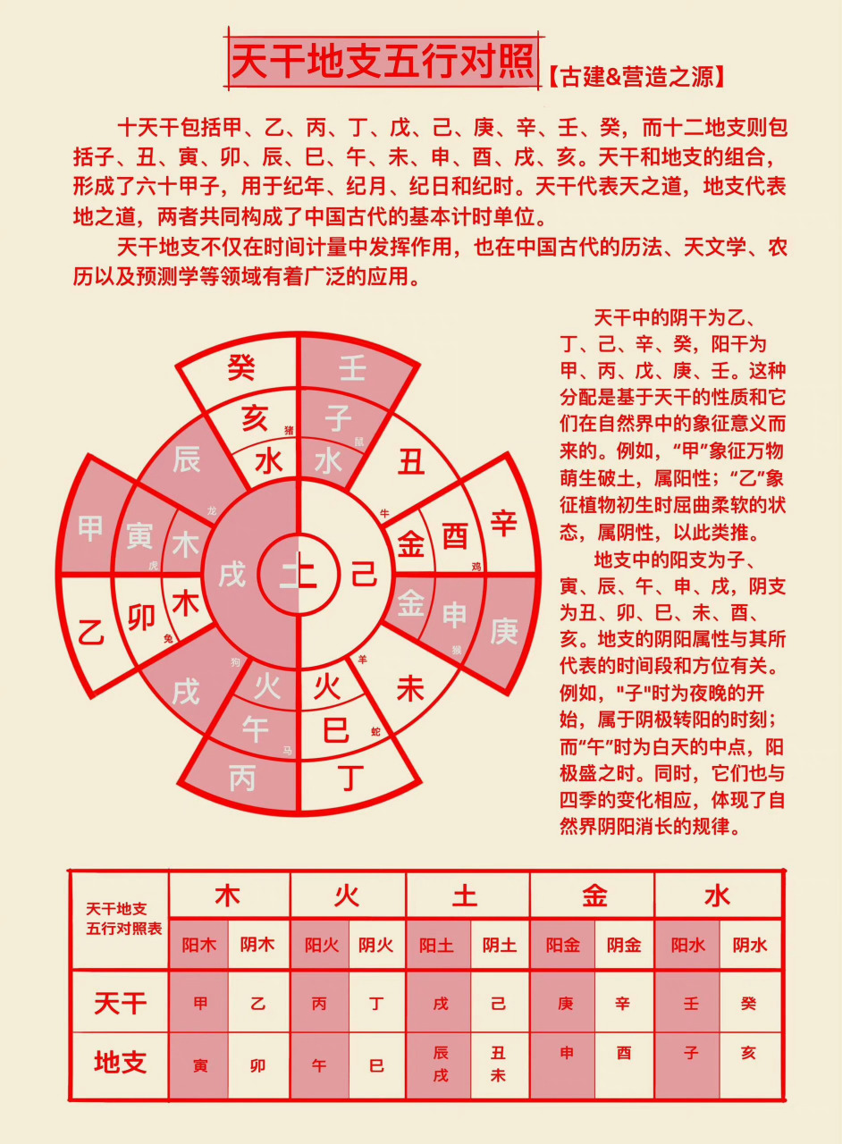 东五行属性