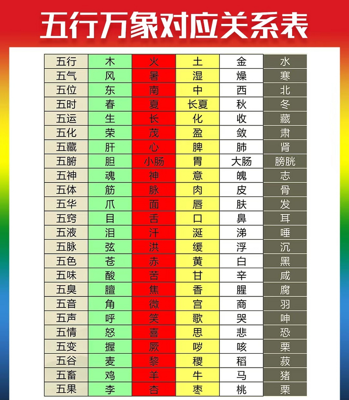 颜色五行属性对照表