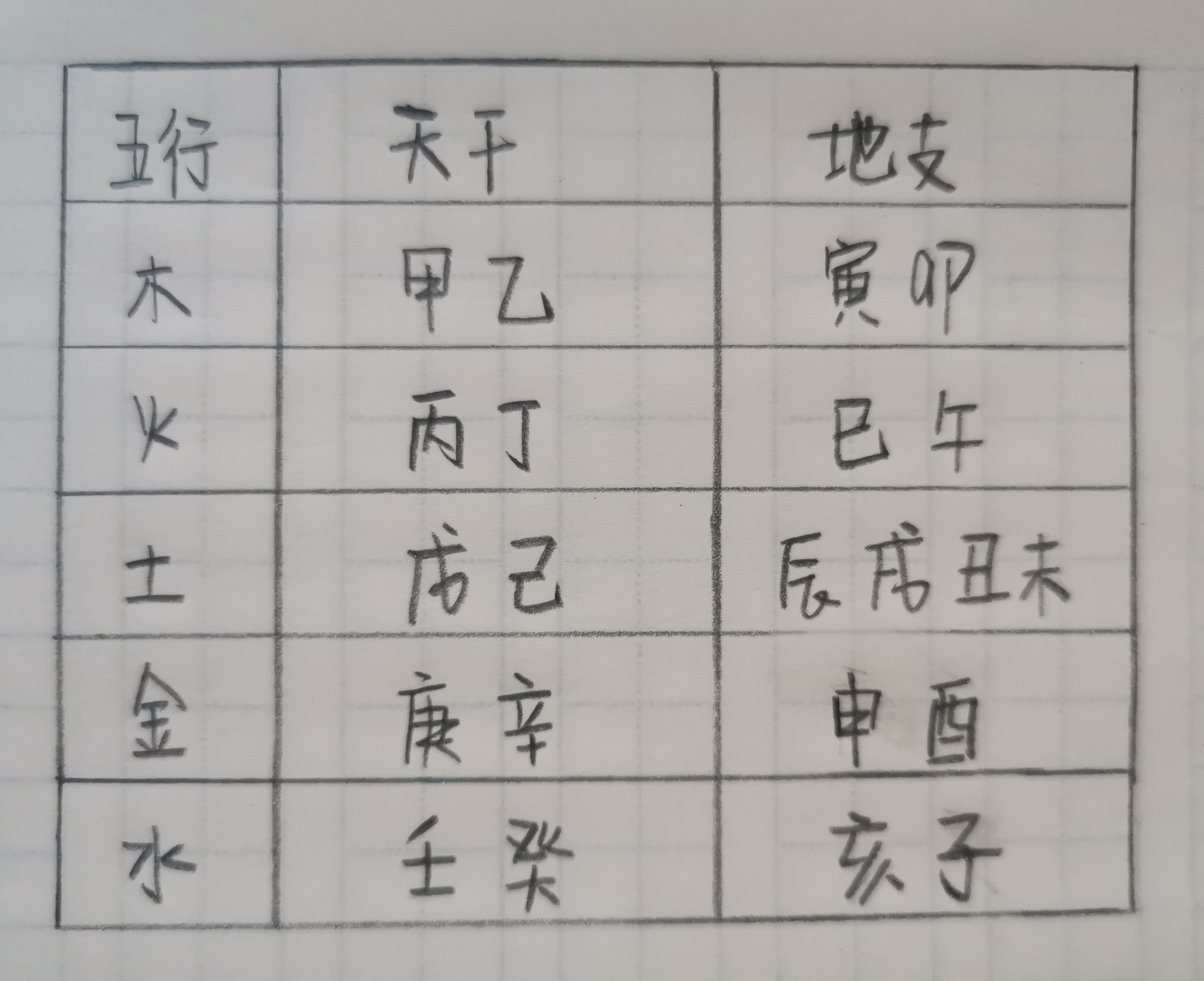 十天干十二地支