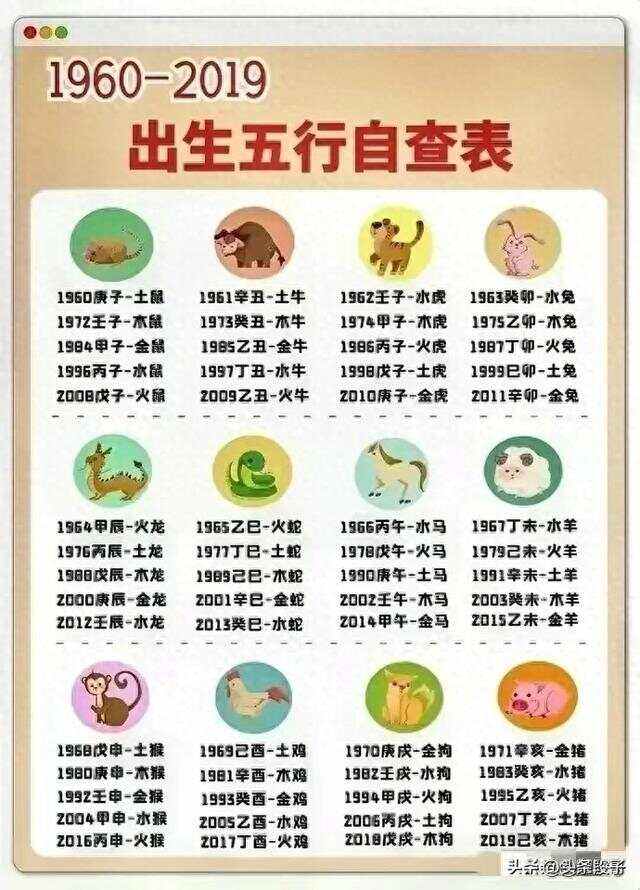 金木水火土五行