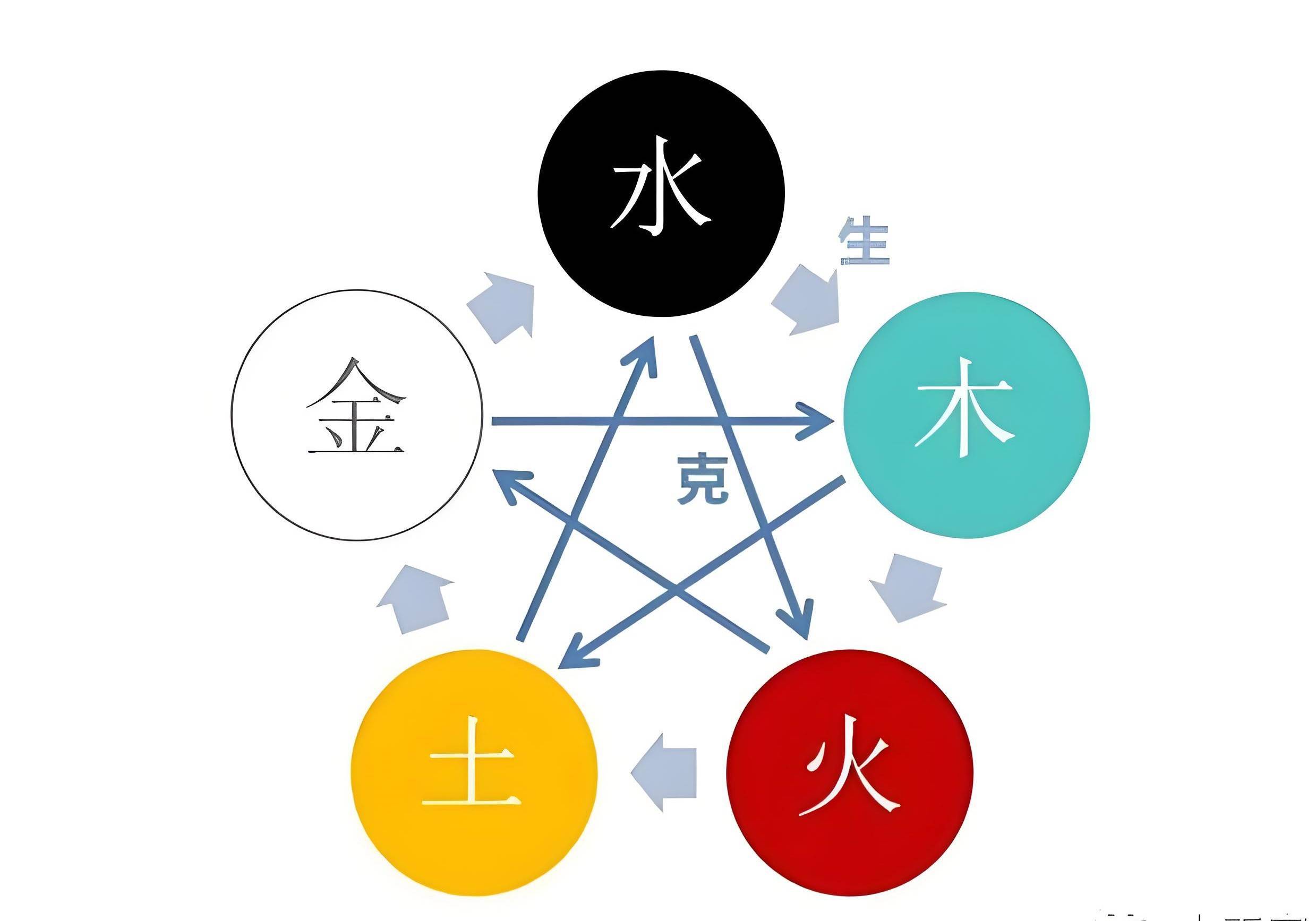 五行关系
