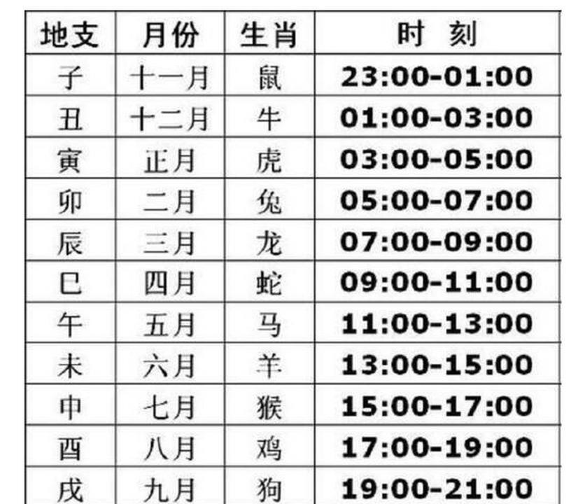 生日时辰算命