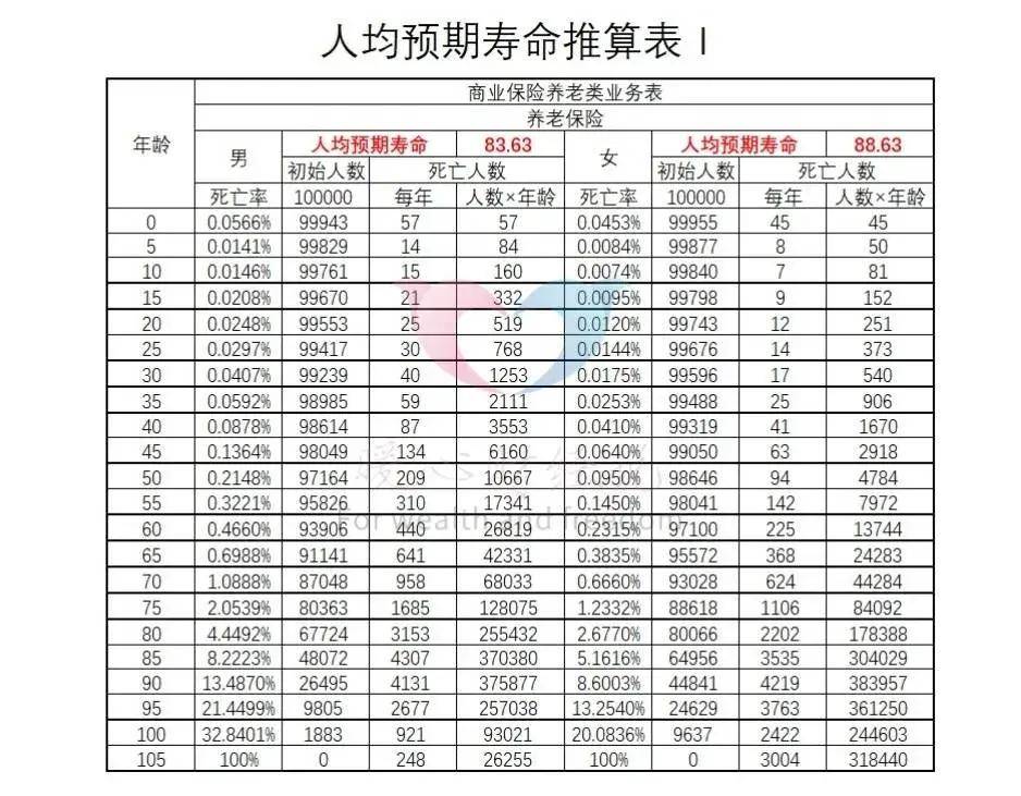 北京人均寿命