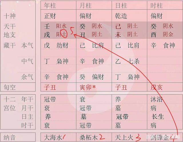 科普展现:命主文曲（命主文曲身主文昌）