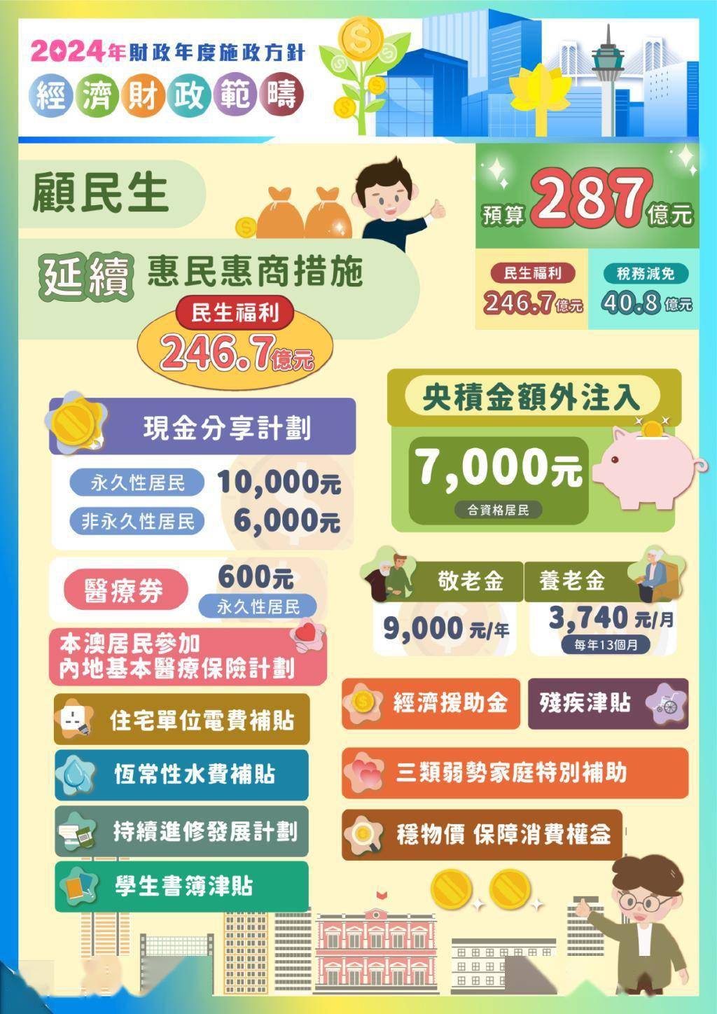 客户服务 第17页