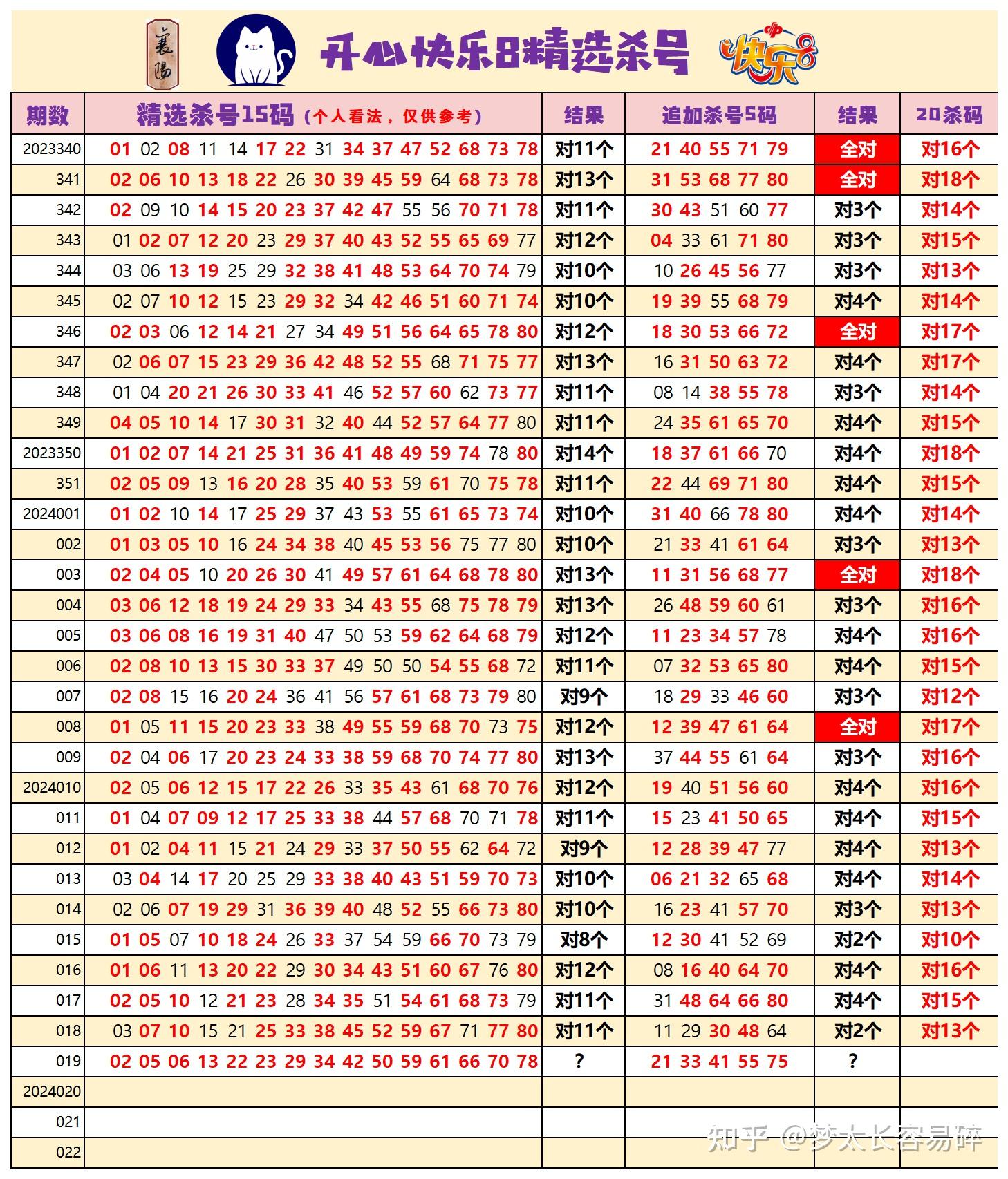 快乐八开奖结果开奖号码8