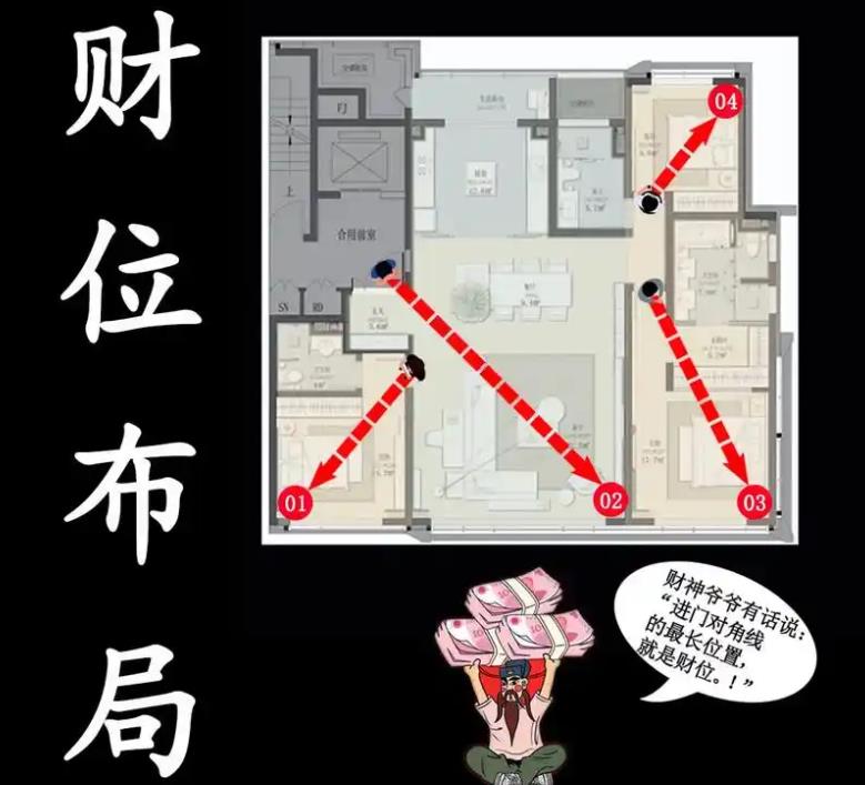 招财商铺风水选址