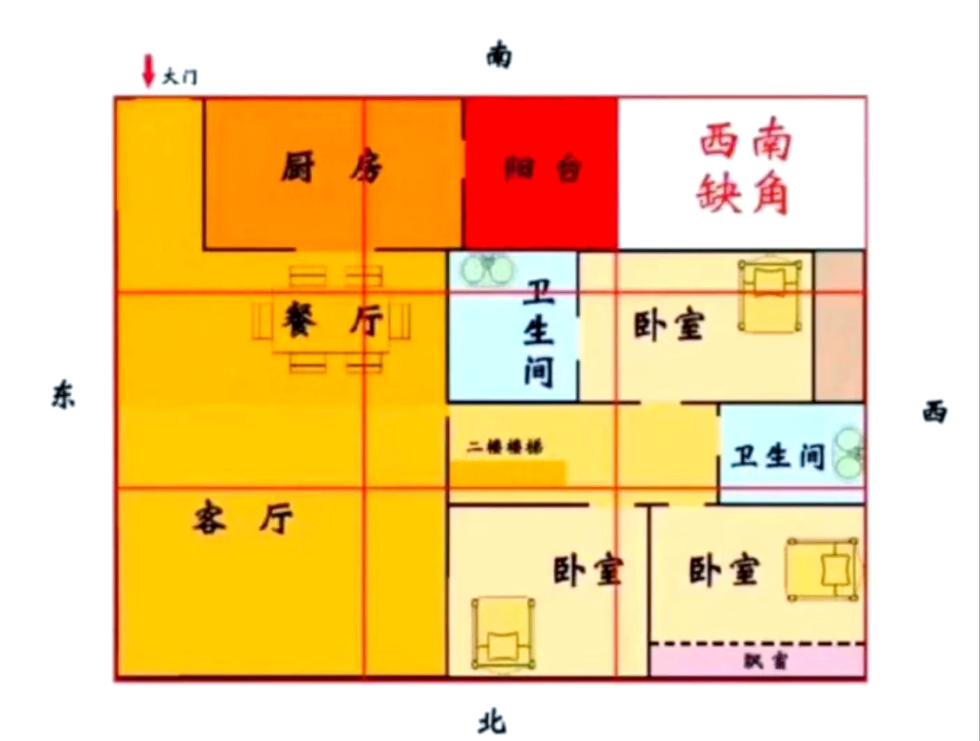 家中布局风水知识