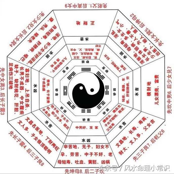 如何改善店铺风水