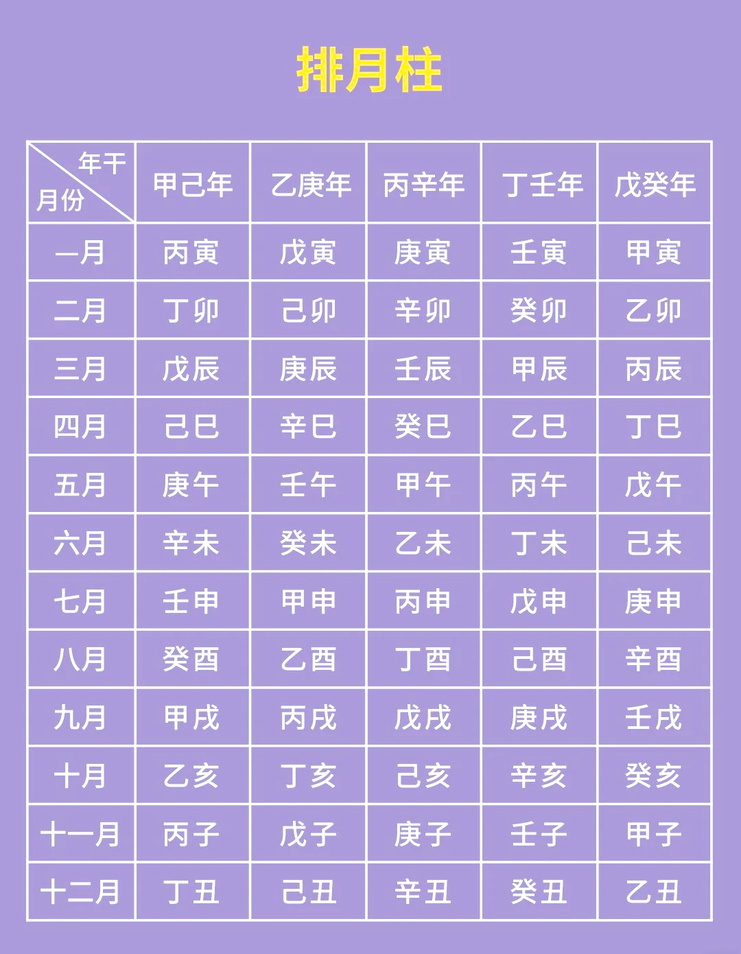 五行缺什么怎么看