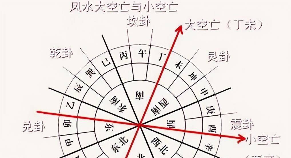 房屋坐向风水吉凶