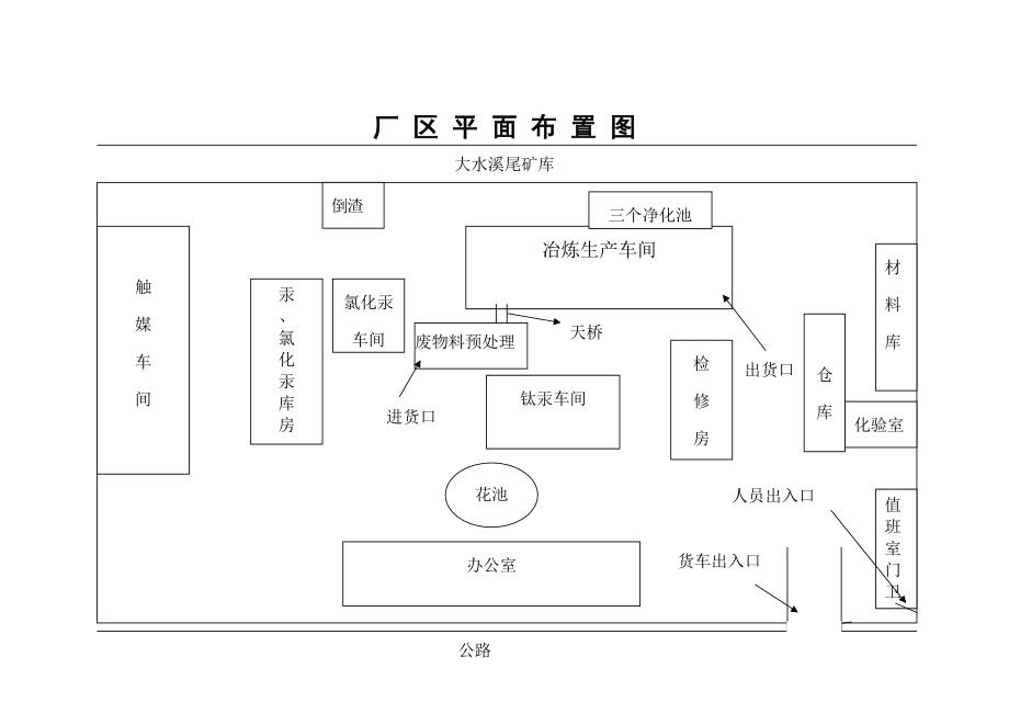 工厂风水布局大全