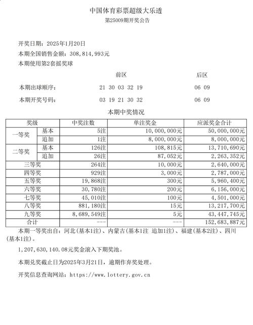 今天开始开奖,今天开始开奖结果查询
