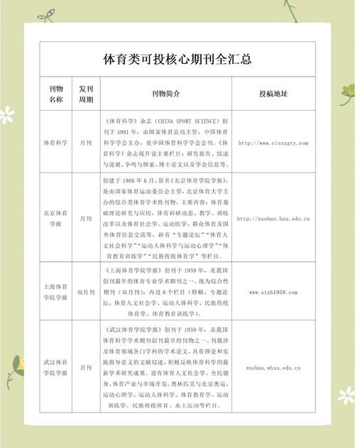 体育教育类期刊,体育教育类期刊排名