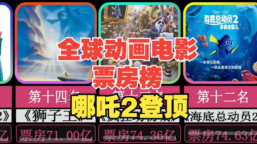 2020年全球电影票房排行榜,2020年全球电影票房排行榜前十名