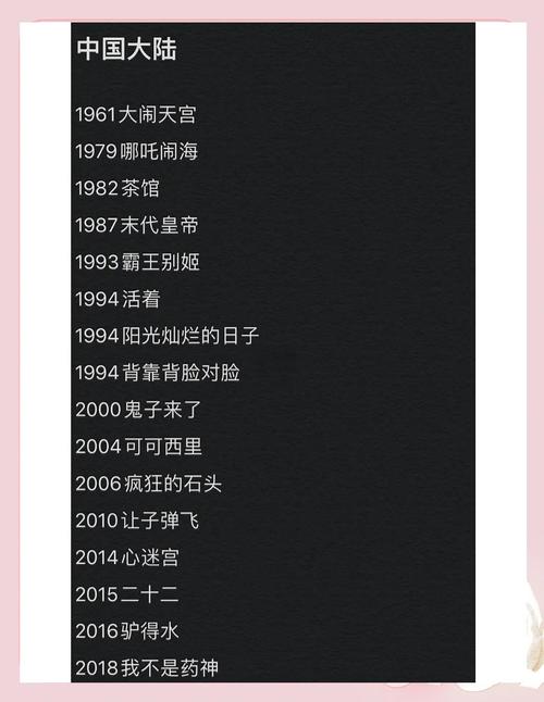 2021豆瓣电影排行榜,2021豆瓣电影top250