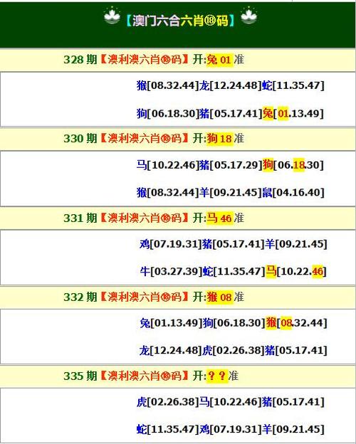 澳门六开彩开奖近15期,2025年澳门今晚开奖号码