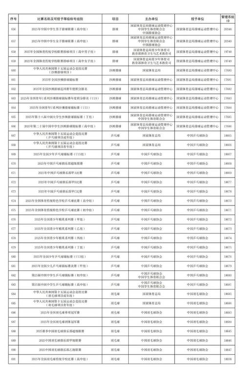 体育竞赛报名,体育竞赛报名官网
