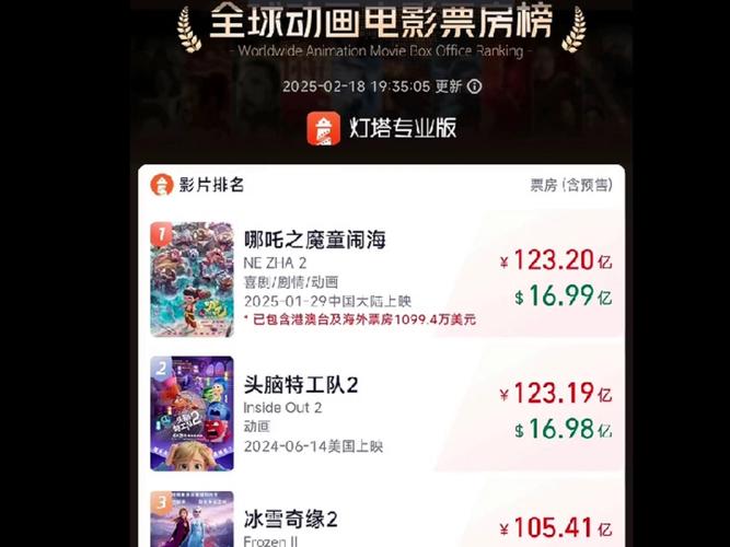 2021韩国电影票房排行榜最新,2021韩国电影票房排行榜最新
