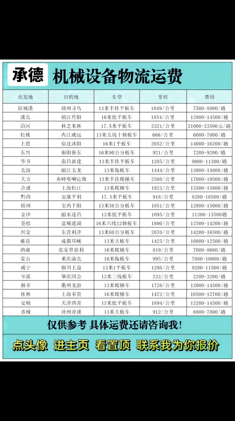 全国大件物流运输,全国大件物流运输平台