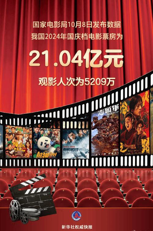 2024电影票房排行榜前十名,2024电影票房排行榜前十名有哪些