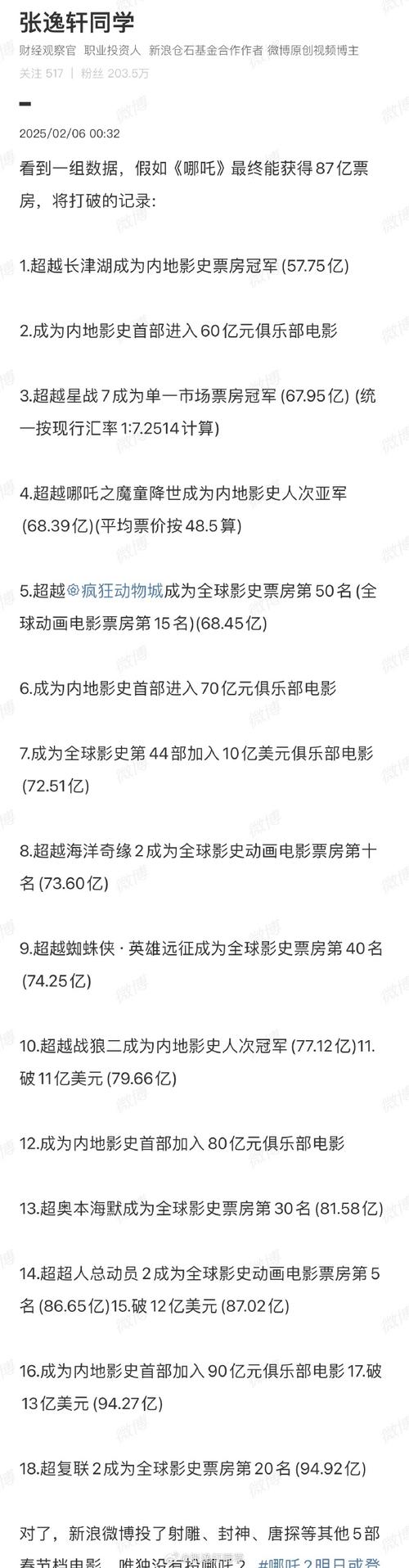 电影票房2021排行榜,电影票房2021排行榜前十名